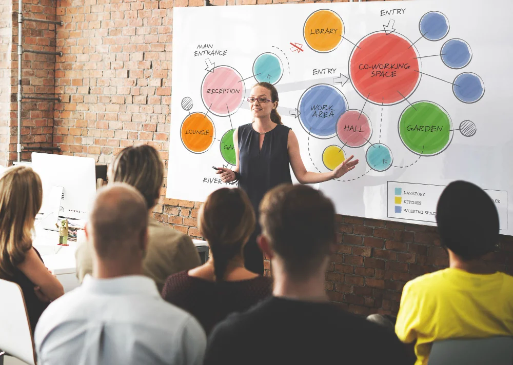 Kursy księgowe i kadrowo-płacowe w Poznaniu – prowadząca omawia schemat z kołami „CO-WORKING SPACE” i „LIBRARY”